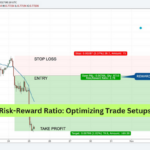 Risk-Reward Ratio Optimizing Trade Setups
