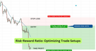 Risk-Reward Ratio Optimizing Trade Setups
