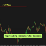 Top Trading Indicators for Success