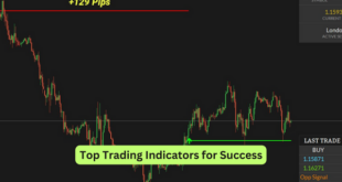 Top Trading Indicators for Success