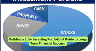 Building a Solid Investing Portfolio A Guide to Long-Term Financial Success